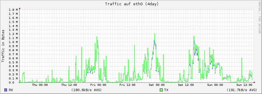 Rgb2rv9-traffic.png