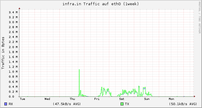 Rgb2rv11-traffic.png