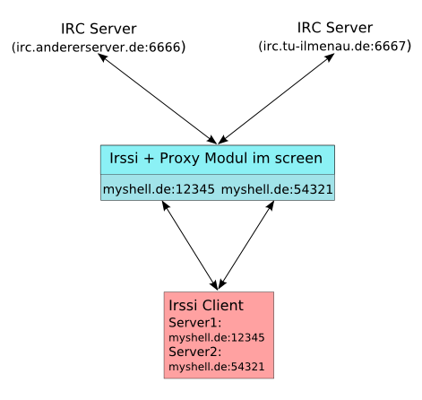 File:Irssiproxy.png